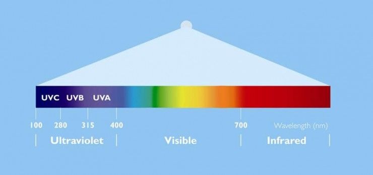 desinfectar luz ultravioleta