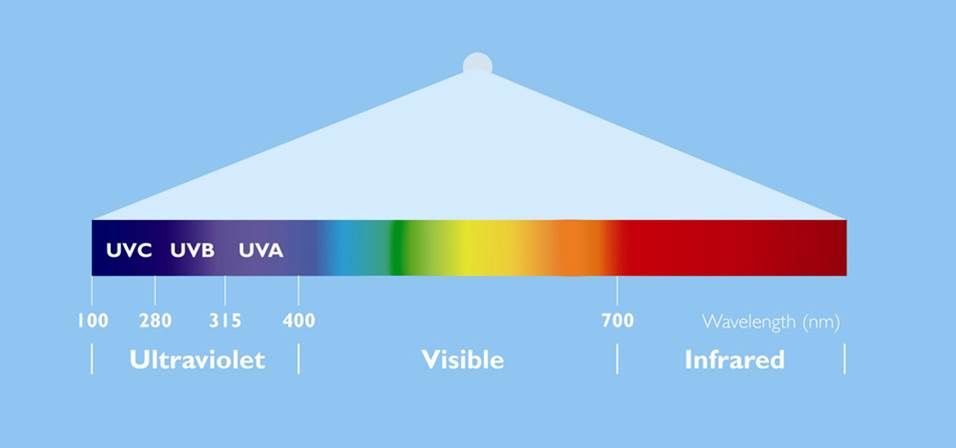 desinfectar luz ultravioleta