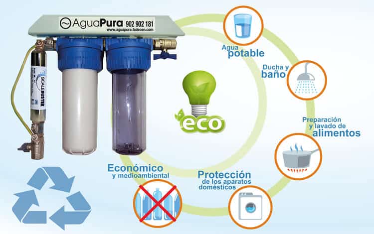Ventajas AguaPura Plus