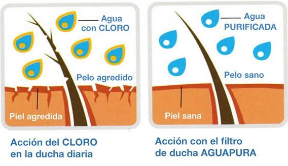 filtro de ducha para cloro 