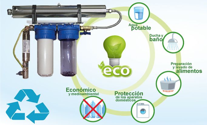 Filtro para agua de pozo