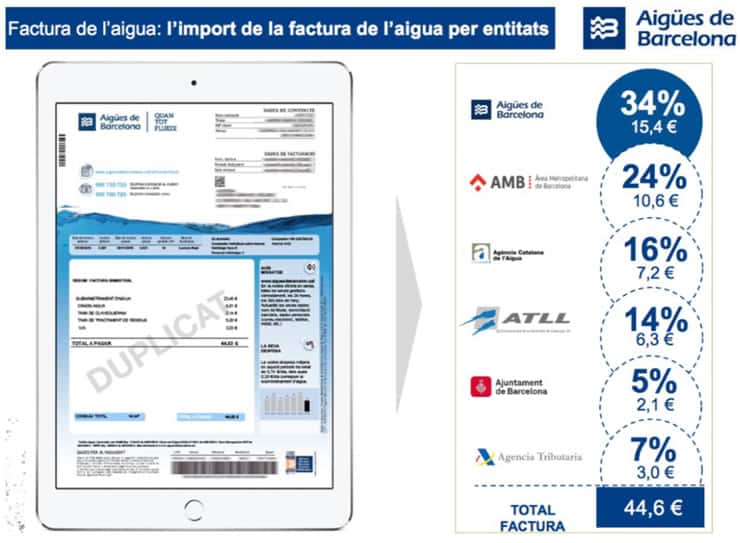 factura de agua Barcelona